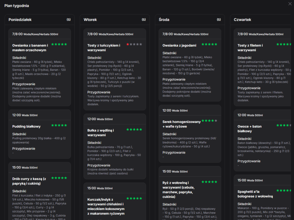 trening personalny i dieta