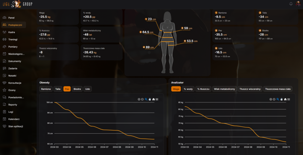 Trening personalny i dieta